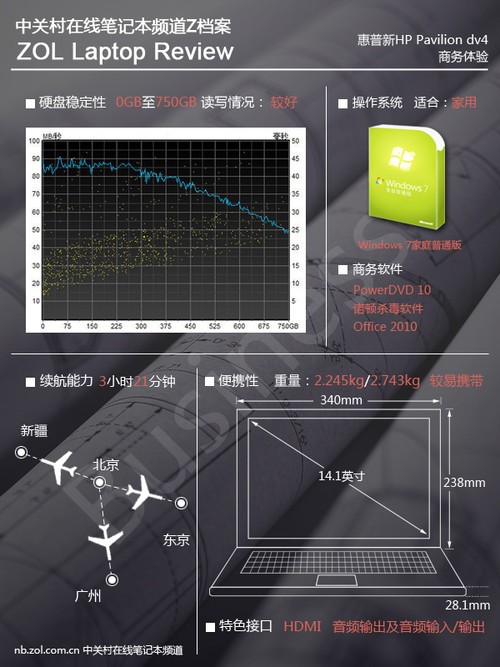 HD6750Mͬ dv4뺷ײ 