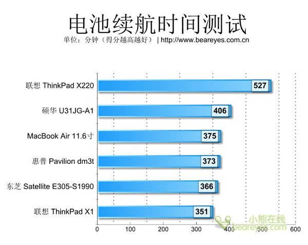 ôThinkPad X1X301ļ̳߲ұMacBook߸ôһȫ˽¡