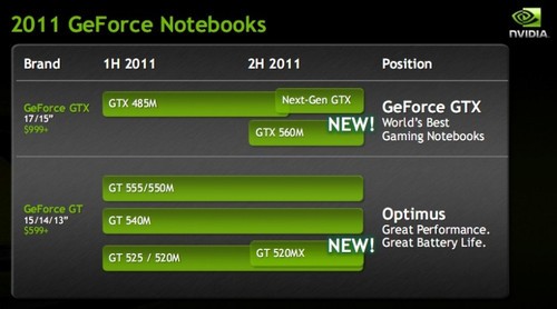 NVIDIAGTX 560M ˶֥ 