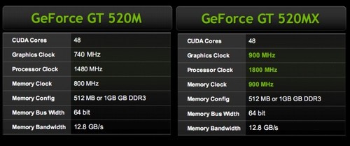 NVIDIAGTX 560M ˶֥ 