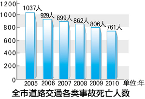 国家质量监督检验检疫总局四部委联合下发《关于加强电动自行车管理的