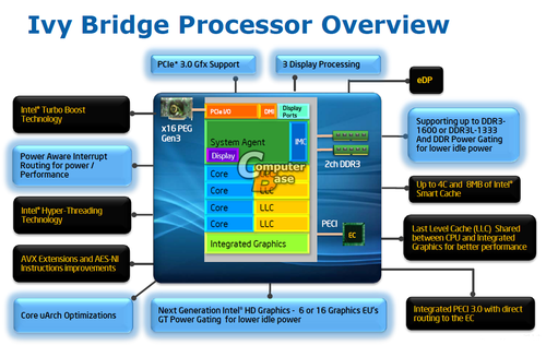 22nm Intel Ivy Bridgeܹȫϸ