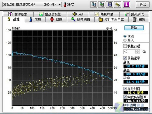 Я Thinkpad 420׷ 