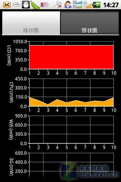 EVDO+GSM˫ģAndroid2.2 N950