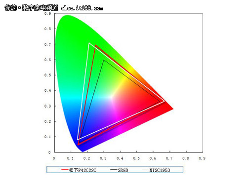 TH-P42C22CɫΧʾͼ