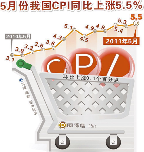 ׼0.5% ۹ɼ