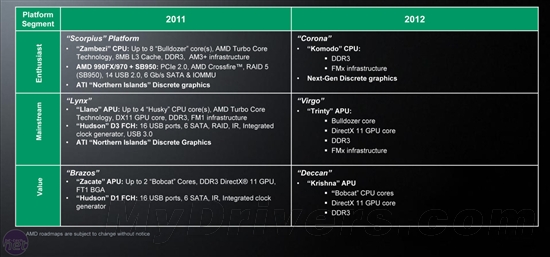 APU½ӿSocket FMx