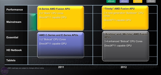 APU½ӿSocket FMx