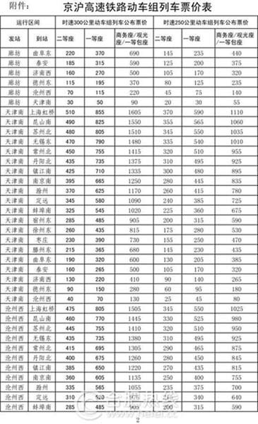 京滬高速鐵路動車組列車票價表