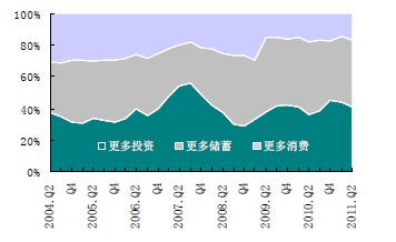 616յ ййϢнշ20112ȫмʾ鱨桷ʾڵǰۡԼˮƽ£83%ĳڴ