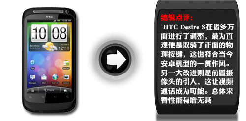 HTC Desire S400Ԫ
