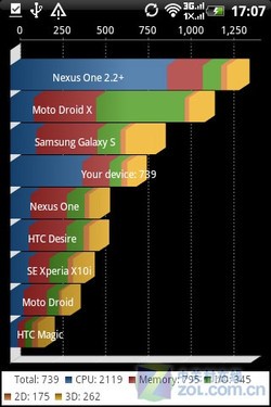 Android2.3Sense HTCҰS 