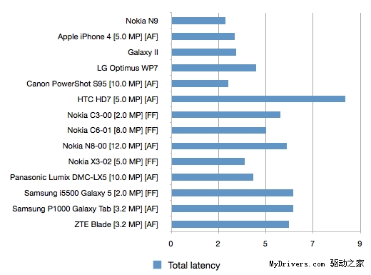 ٶ N9ԽiPhone 4