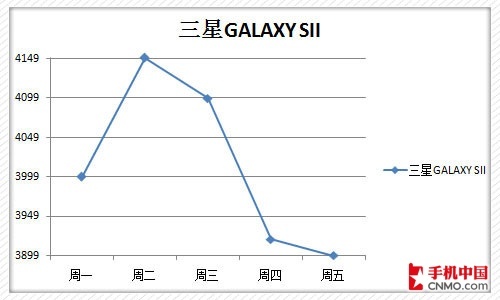 սϽ֮ GALAXY SIIԾAtrix 4G 