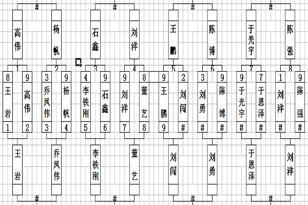 比赛晋级表模板图片