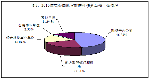 ǴӽԴ2010׵طծУдΪ84679.99Ԫռ79.01%4