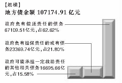 10.7ڣЩǮʲôطȫطծƹ쵼С칫Һ¾յĻشǣ8ɵʽ˹ԺͻʩĿϡ