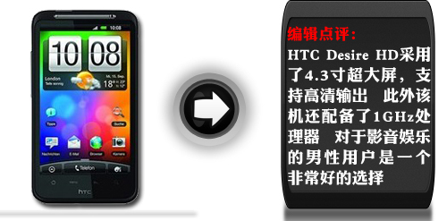 800W+˫LED HTC Desire HD