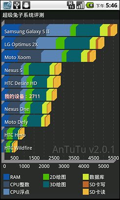 1GHz4.1 SH8188Uϸ