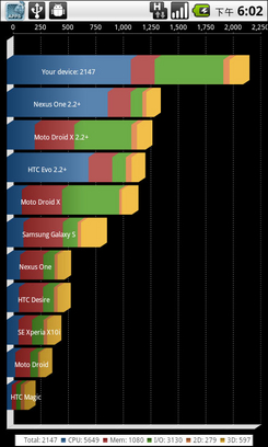 1GHz4.1 SH8188Uϸ