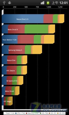 Quadrant Advanced÷ֶԱȣΪInfuse 4G