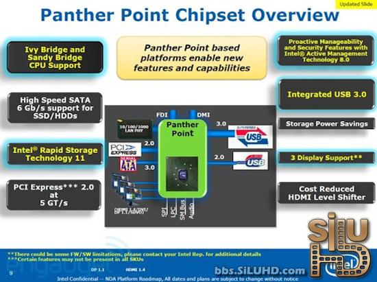 22nm¼Ԫ Intel Ivy Bridgeײ