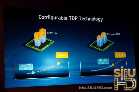 22nm¼Ԫ Intel Ivy Bridgeײ