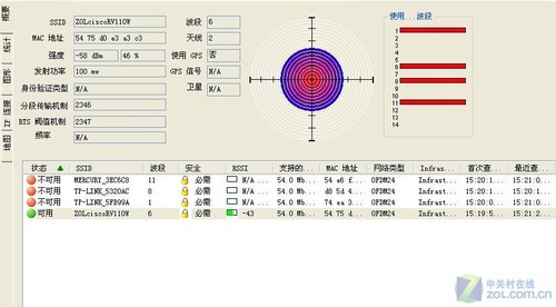 Сҵѡ ˼RV110W·ײ 