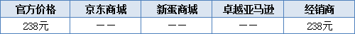苹果Mini DP转VGA或DVI转接器 参考价格