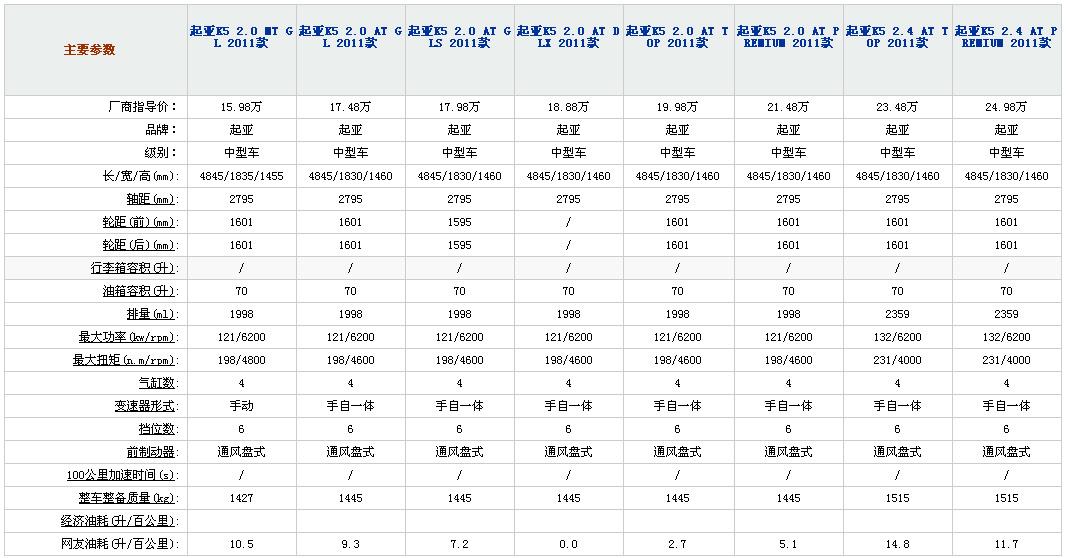 2012款起亚k5配置参数图片