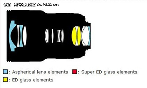 ῵17-55mm f/2.8G IF-EDƬṹ