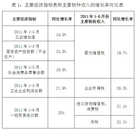 ϰȫ˰ͬ29.6% ˰35.4%