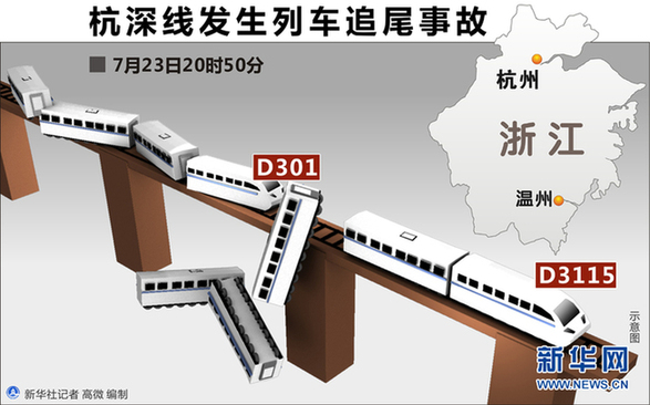 7月23日20时50分,杭深线永嘉至温州南间,北京南至福州d301次列车与