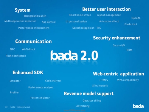 »ع Bada 2.0ϵͳ̽