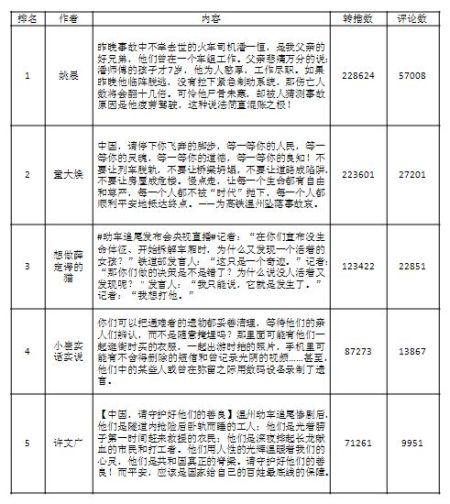 微博热门话题