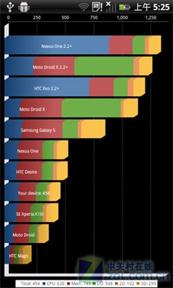 2000mAh4.3׿ E800