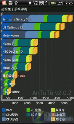 2000mAh4.3׿ E800