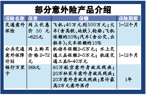 保險車輛發生全部損失後,如