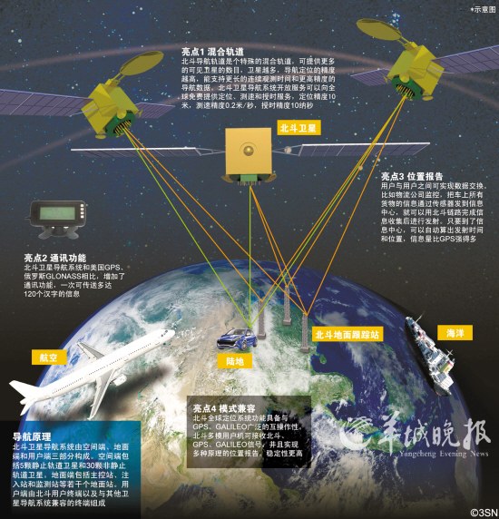 第九顆北斗導航衛星今晨升空 10月提供初始服務