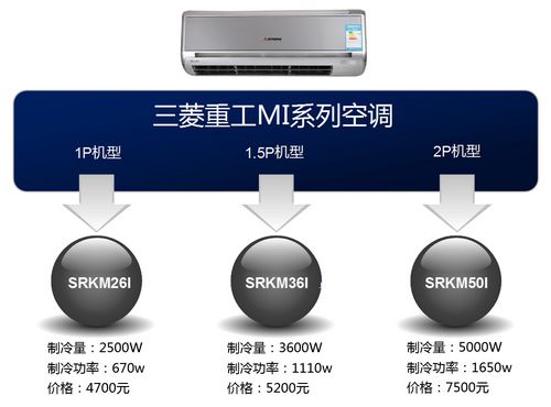 告訴你三菱電機與三菱重工究竟有何區別