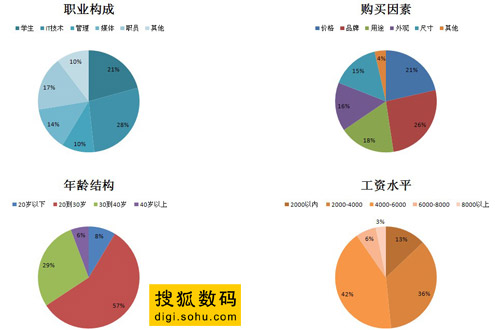 ͻ䡢롢ְҵϰߵ