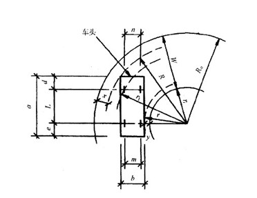 最小转弯半径图解图片