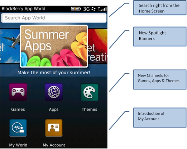 BlackBerry App World 3.0 BetaԿʼ