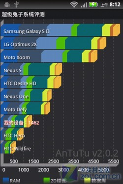 ƽƽ Android2.3¹ĦXT319 