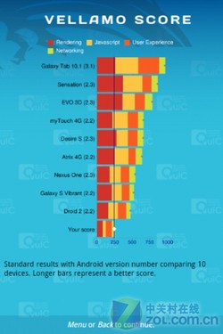 ƽƽ Android2.3¹ĦXT319 