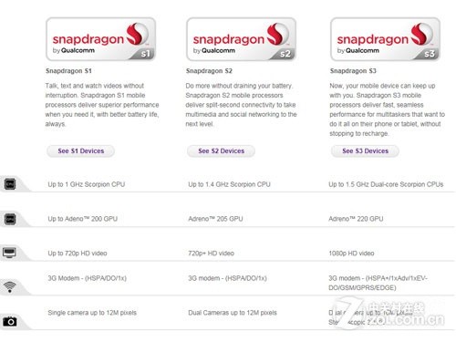 高通Snapdragon系列新品最新划分方式
