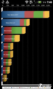 双核全键盘新宠 myTouch 4G Slide评测