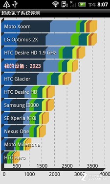 超级兔子测试结果