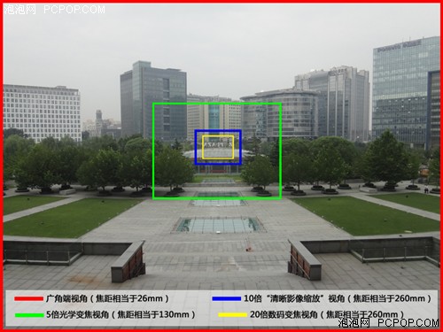 DSC-TX55ͬ佹µľͷӽ