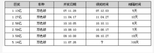 23첻콱5.14Ԫ޽